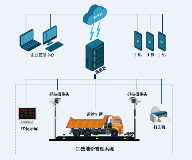 地磅管理系統原理圖.png
